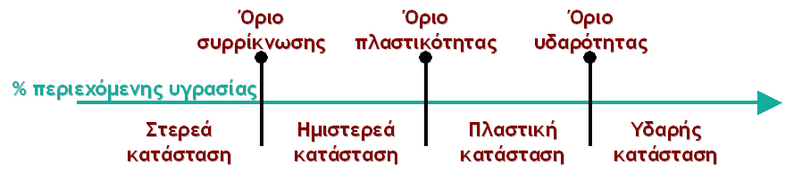 atterberg graph